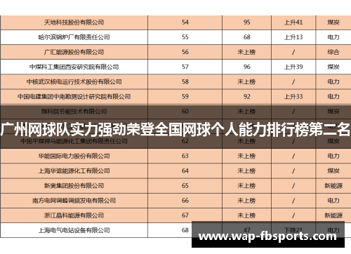 广州网球队实力强劲荣登全国网球个人能力排行榜第二名